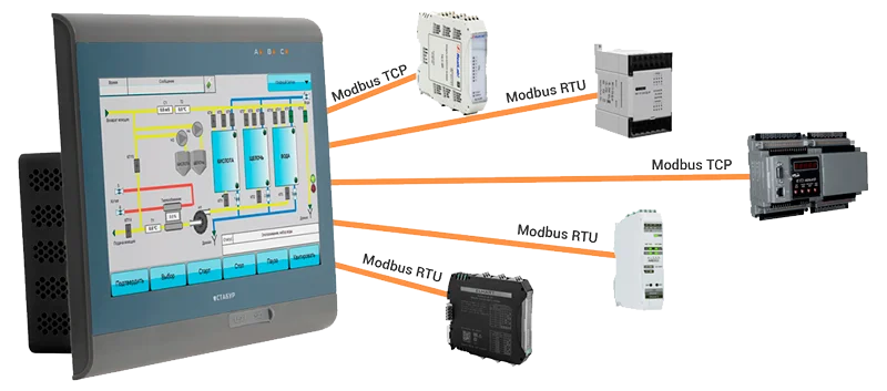 ПЛК Стабур овместимы со сторонними модулями ввода-вывода ПЛК Стабур овместимы со сторонними модулями ввода-вывода
