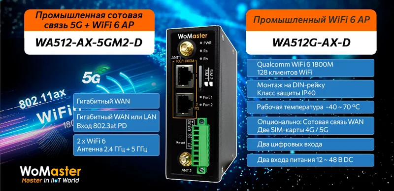 Промышленные маршрутизаторы WiFi 6 и 5G Womaster WA512 Промышленные маршрутизаторы WiFi 6 и 5G Womaster WA512