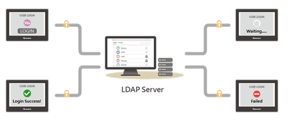 ldap server